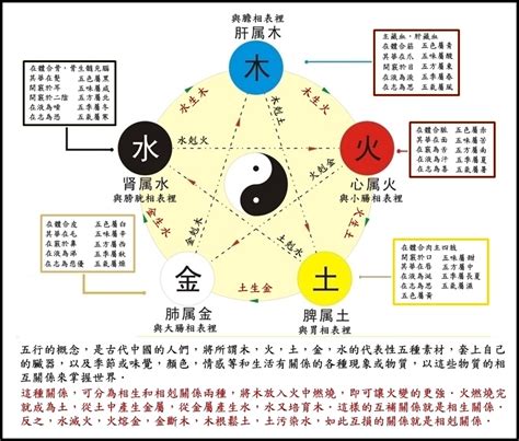 里莱之穴 五行化動土局套裝